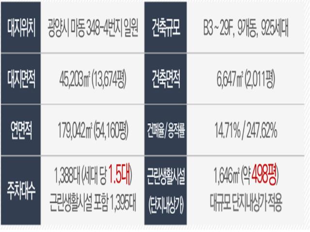 더샵 광양레이크센텀 모델하우스 사업개요